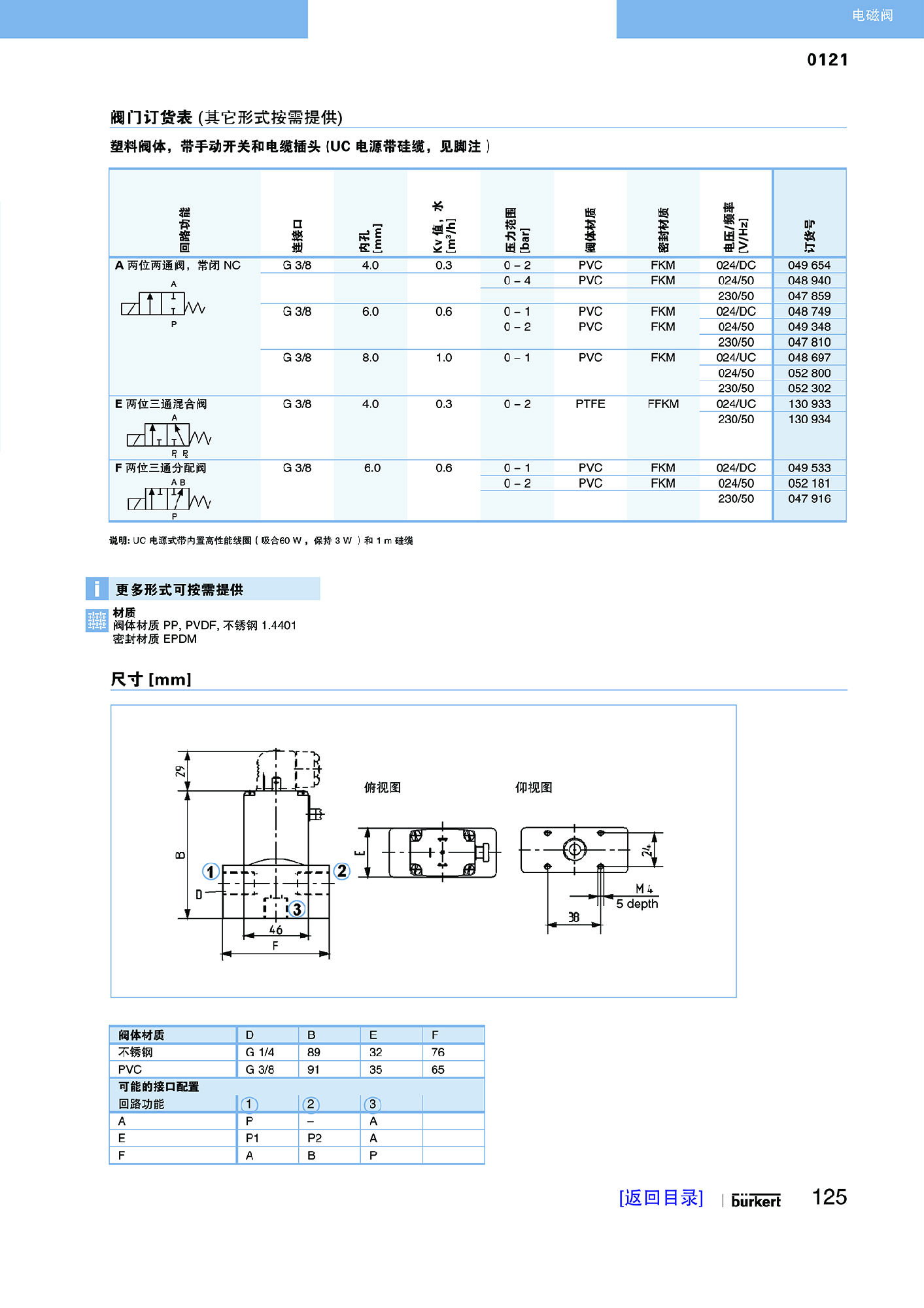 P16-P147 电磁阀R1_页面_110缩小.jpg