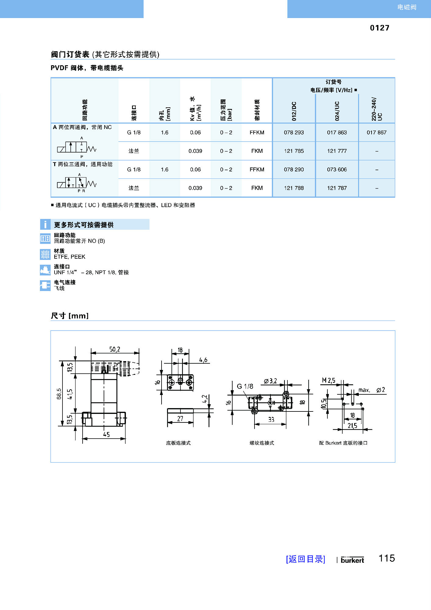 P16-P147 电磁阀R1_页面_100缩小.jpg