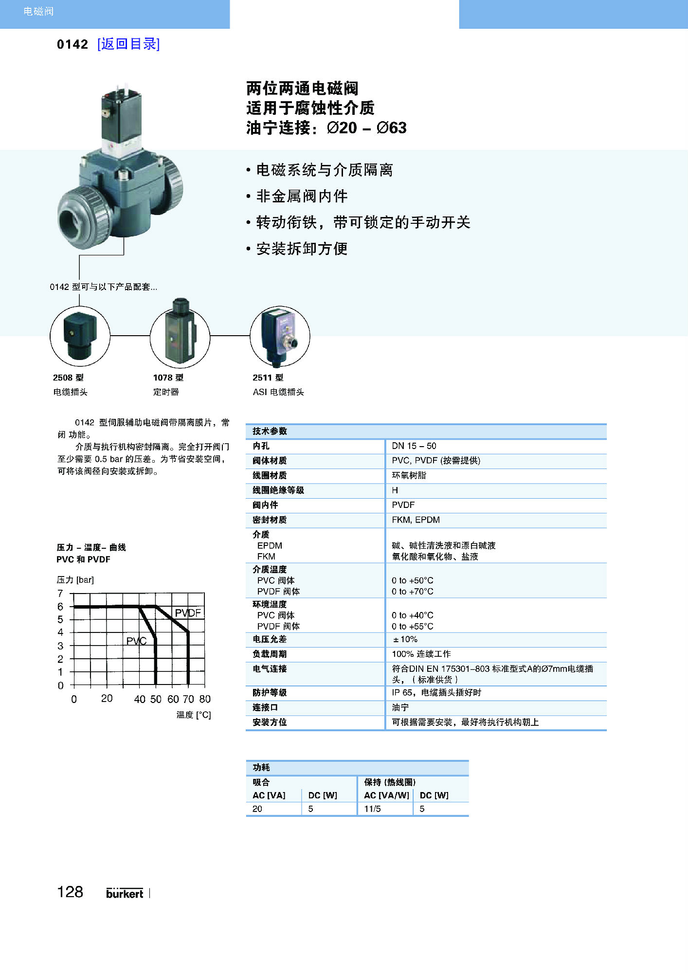 P16-P147 电磁阀R1_页面_113缩小.jpg