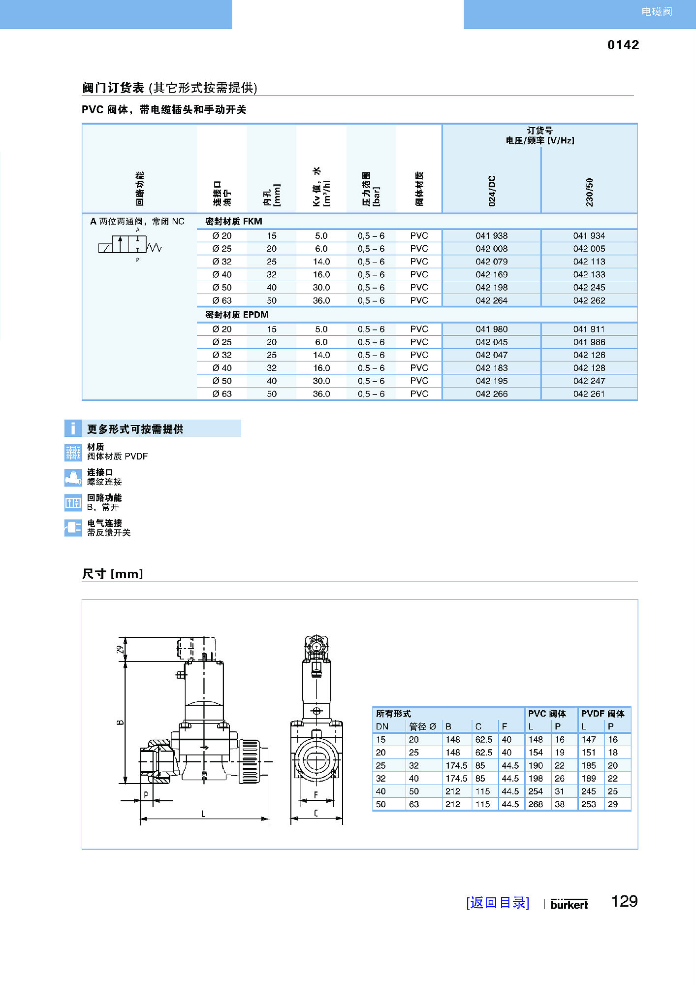 P16-P147 电磁阀R1_页面_114缩小.jpg