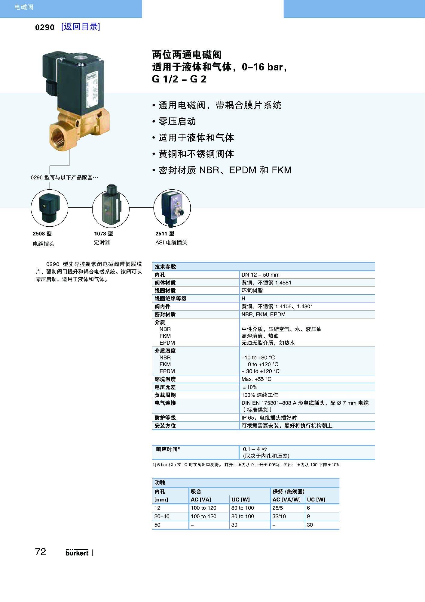 P16-P147 电磁阀R1_页面_057缩小.jpg
