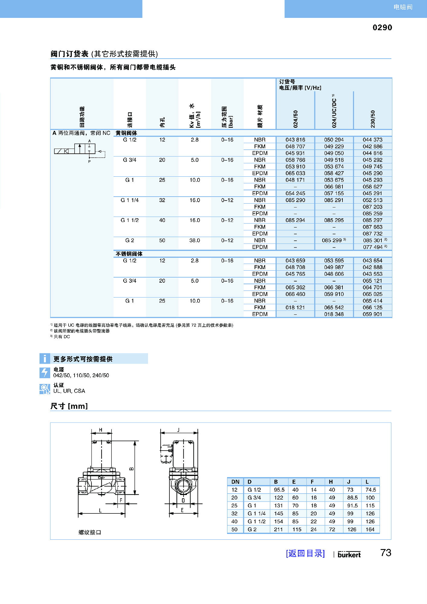 P16-P147 电磁阀R1_页面_058缩小.jpg
