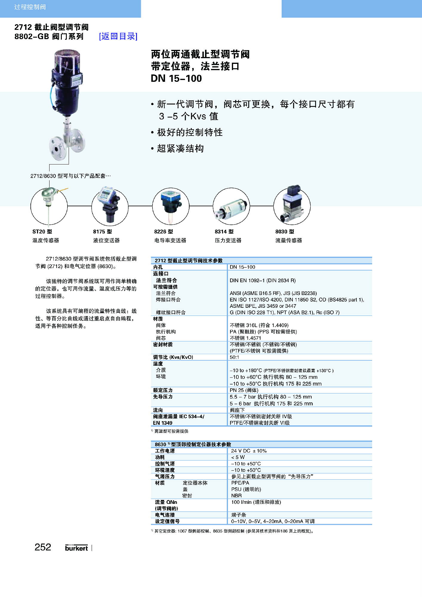 页面提取自-P178-P265 过程控制阀R1_页面_13缩小.jpg