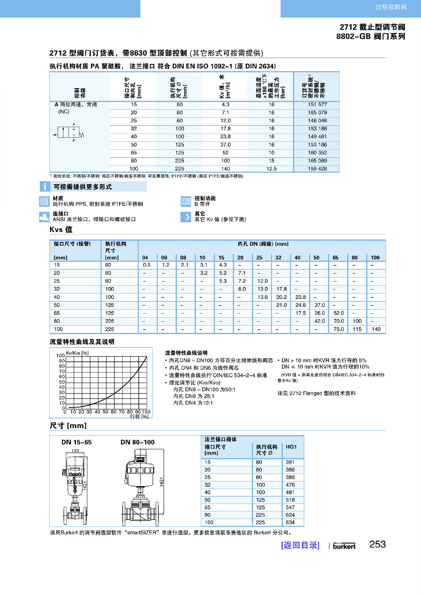 页面提取自-P178-P265 过程控制阀R1_页面_14缩小.jpg
