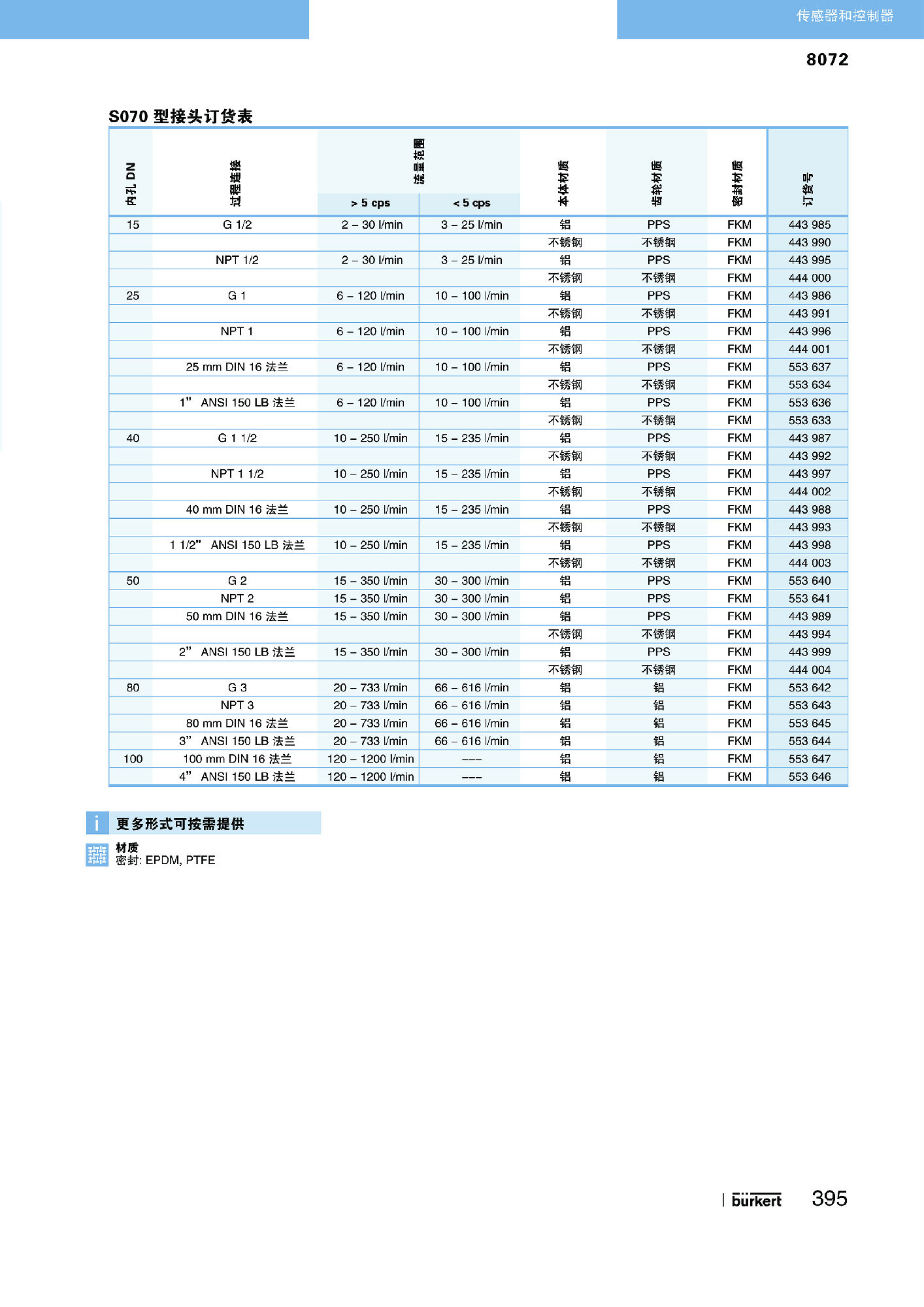 页面提取自-P356-P505 传感器和控制器R1_页面_030缩小.jpg