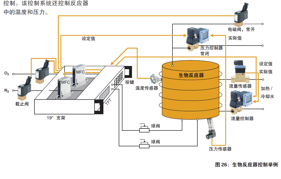 【burkert案例】生物反应器系统