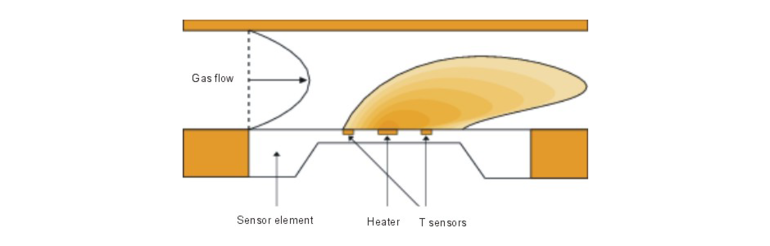 旁路 CMOS 传感器.png