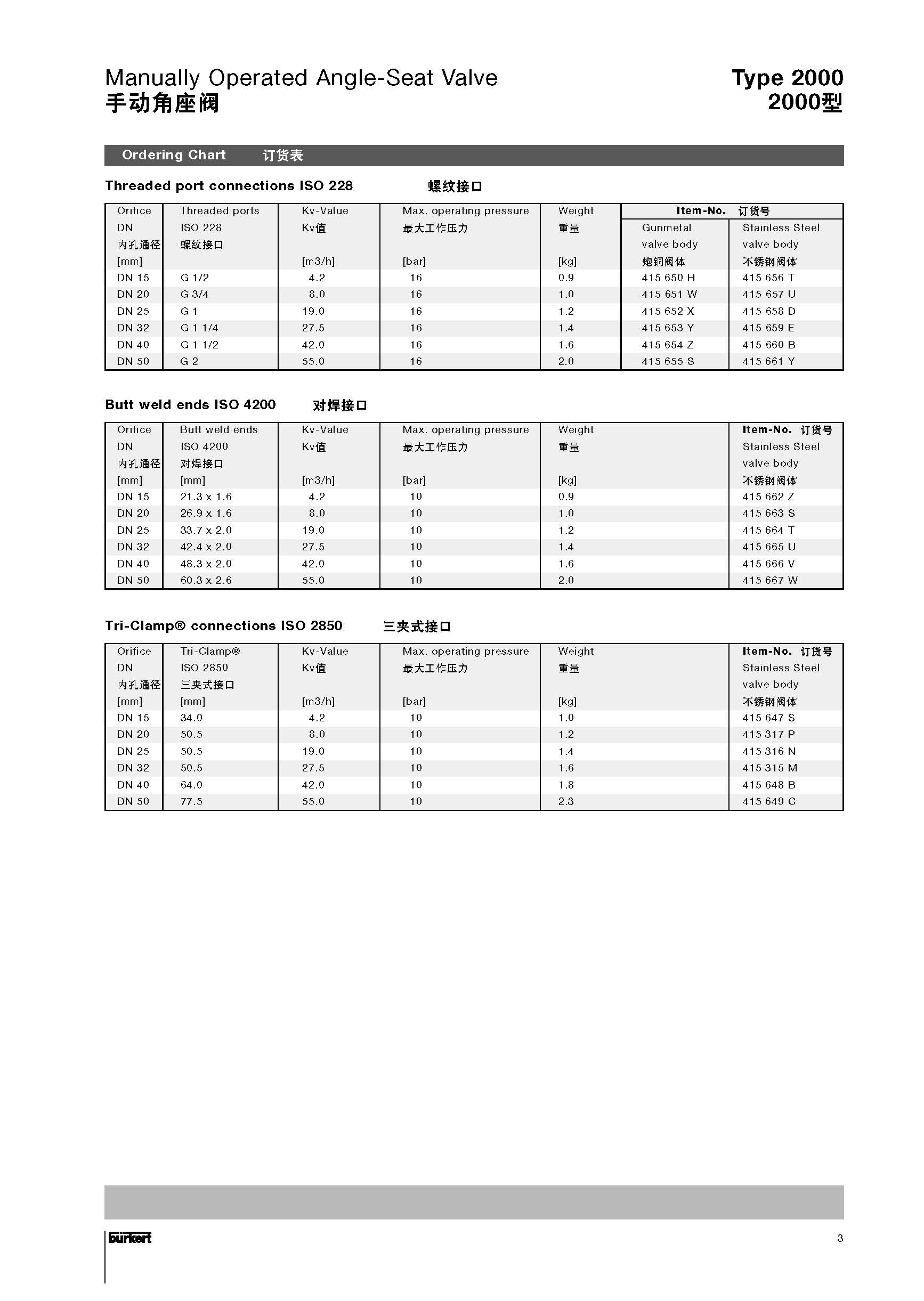 burkert手动角座阀_页面_3.jpg